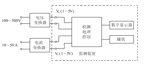 基于STM32的简易电能质量监测装置设计