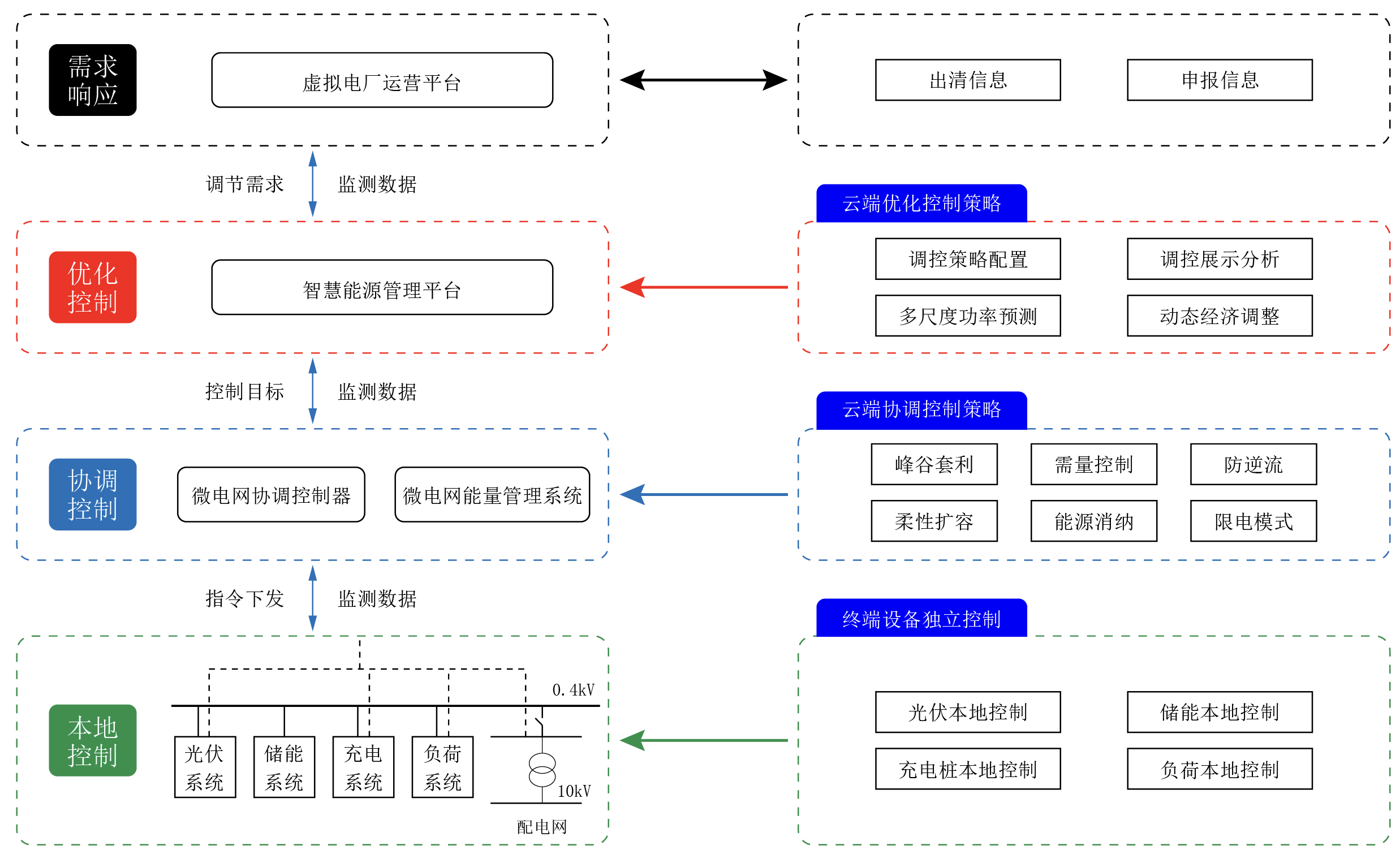 一站式光储充运营管理解决方案 全场景覆盖、全链路管控、全周期盈利与电能质量控制装置的研制