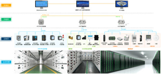 数据中心供配电系统及其电能质量控制
