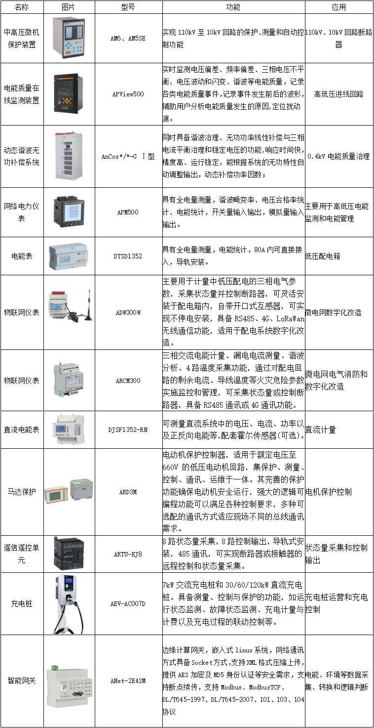 上海黄浦区商业建筑虚拟电厂示范项目 安科瑞企业微电网系统与电能质量控制装置的创新实践